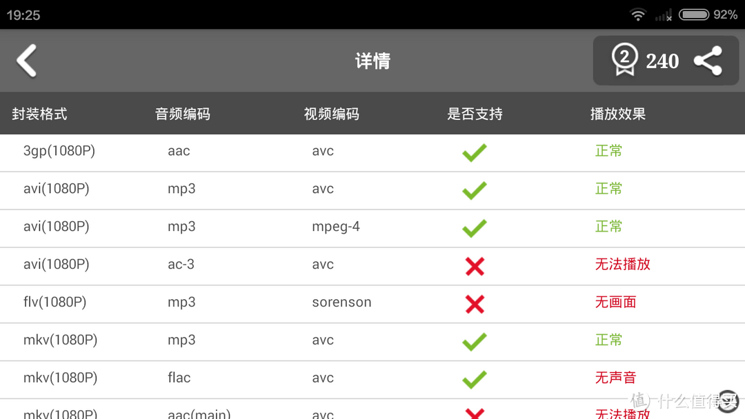 Lenovo 联想 乐檬K3 智能手机 开箱评测