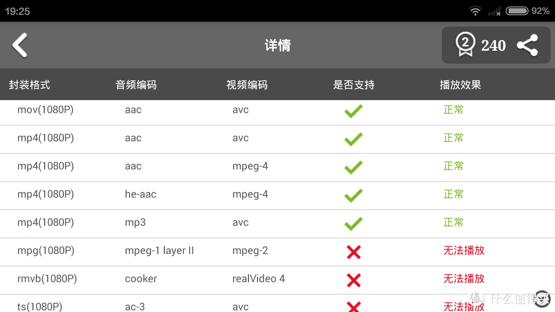 Lenovo 联想 乐檬K3 智能手机 开箱评测