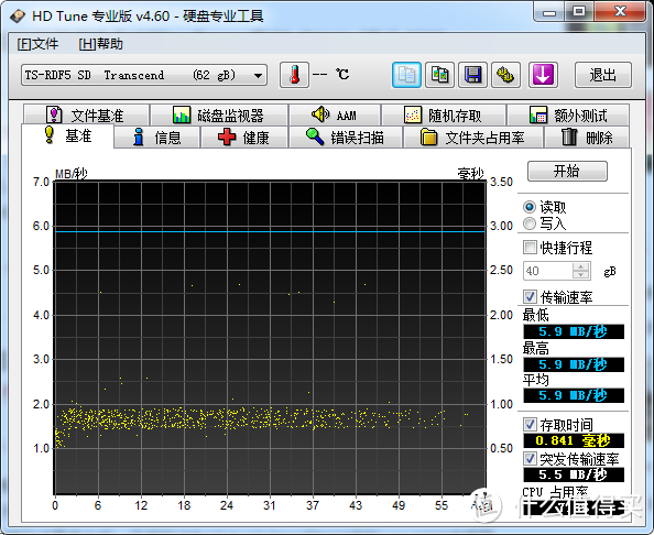 不错的美亚凑单产品：Transcend 创见 USB 3.0 读卡器 (TS-RDF5K)