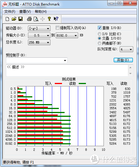 不错的美亚凑单产品：Transcend 创见 USB 3.0 读卡器 (TS-RDF5K)