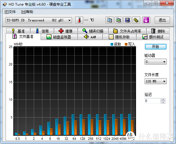 不错的美亚凑单产品：Transcend 创见 USB 3.0 读卡器 (TS-RDF5K)