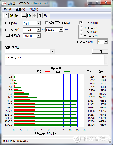 不错的美亚凑单产品：Transcend 创见 USB 3.0 读卡器 (TS-RDF5K)