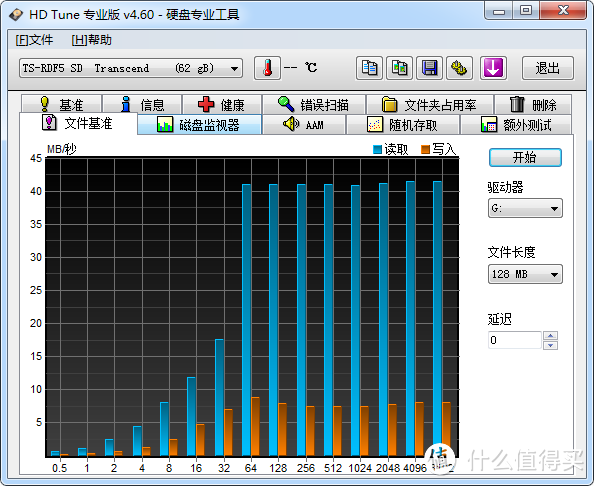 不错的美亚凑单产品：Transcend 创见 USB 3.0 读卡器 (TS-RDF5K)