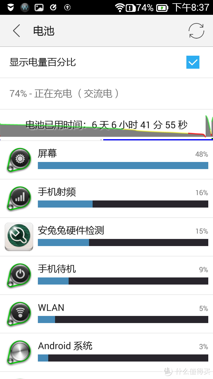 联想乐檬K3手机深度评测