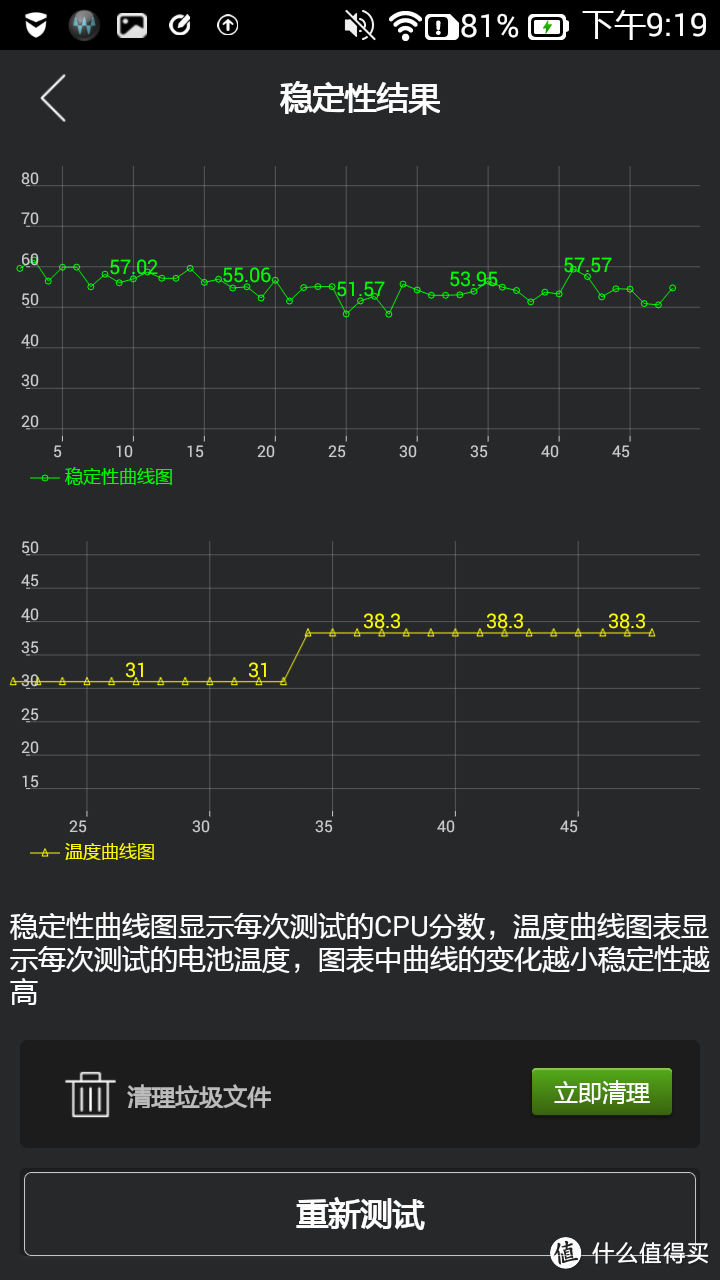 联想乐檬K3手机深度评测