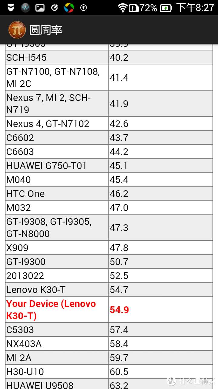 联想乐檬K3手机深度评测