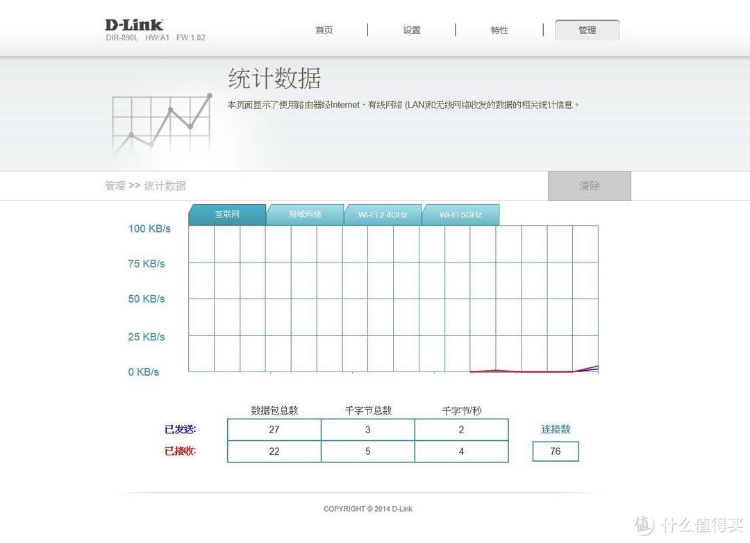 大脑发热入手 D-Link 友讯 DIR-890L 11AC 3200M双频千兆云路由 开箱