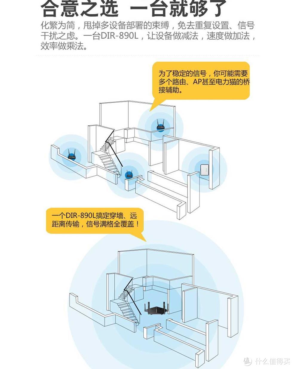 大脑发热入手 D-Link 友讯 DIR-890L 11AC 3200M双频千兆云路由 开箱