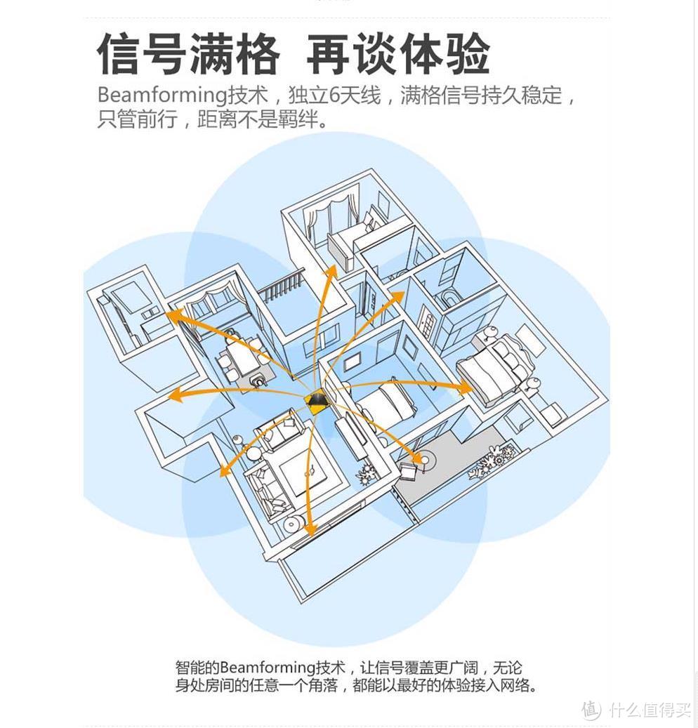 大脑发热入手 D-Link 友讯 DIR-890L 11AC 3200M双频千兆云路由 开箱