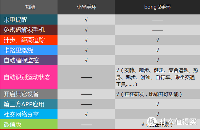 功能对比 功能对比