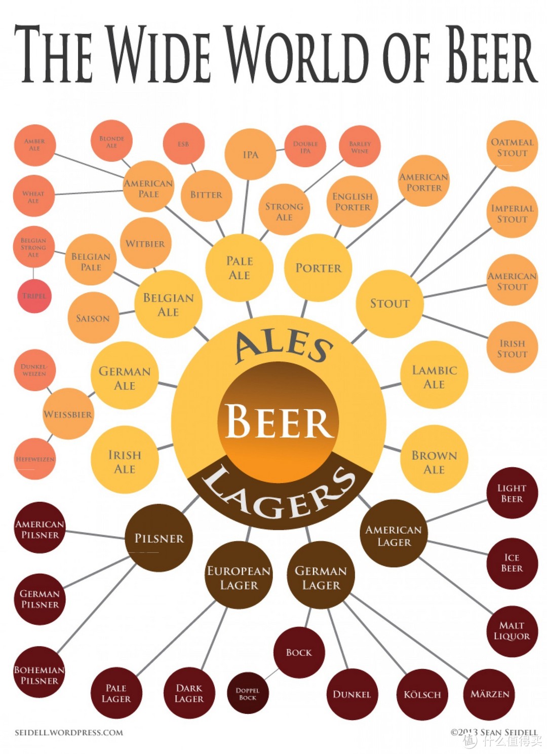 另一个“啤酒”的大世界 ： 什么是艾尔(ALE)