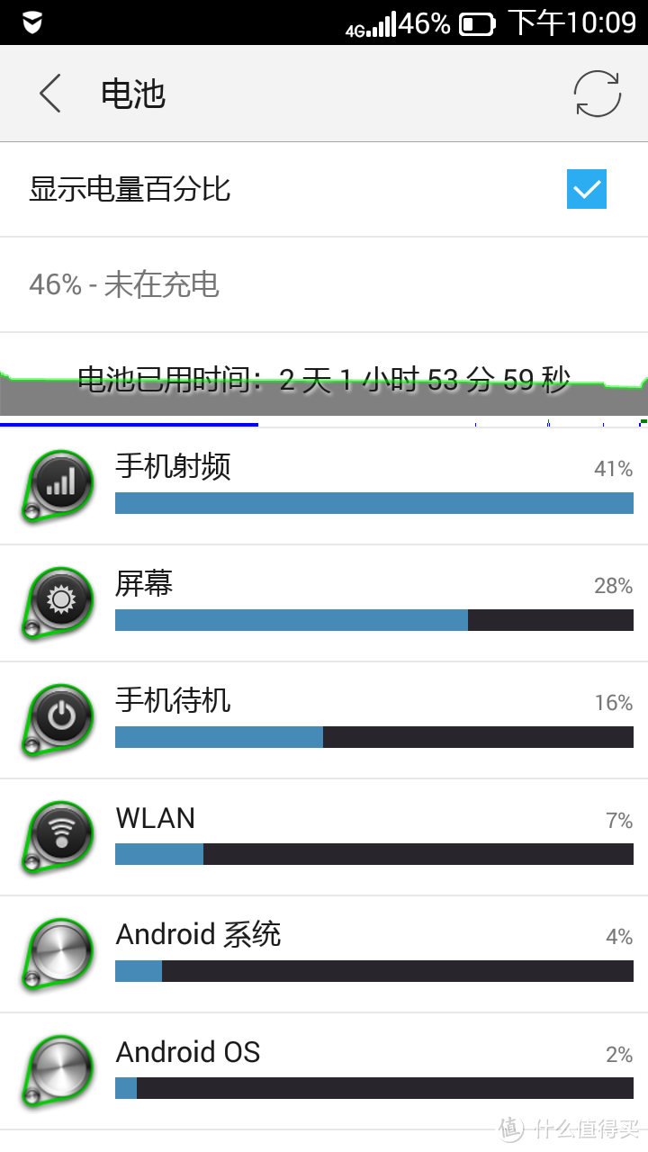 为联想正名，简评乐檬 K3 智能手机