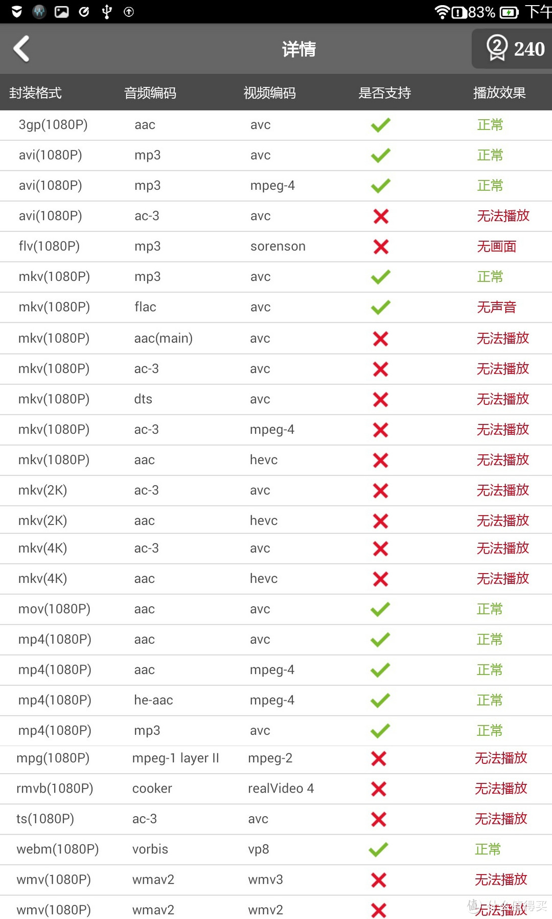 联想乐檬K3手机深度评测