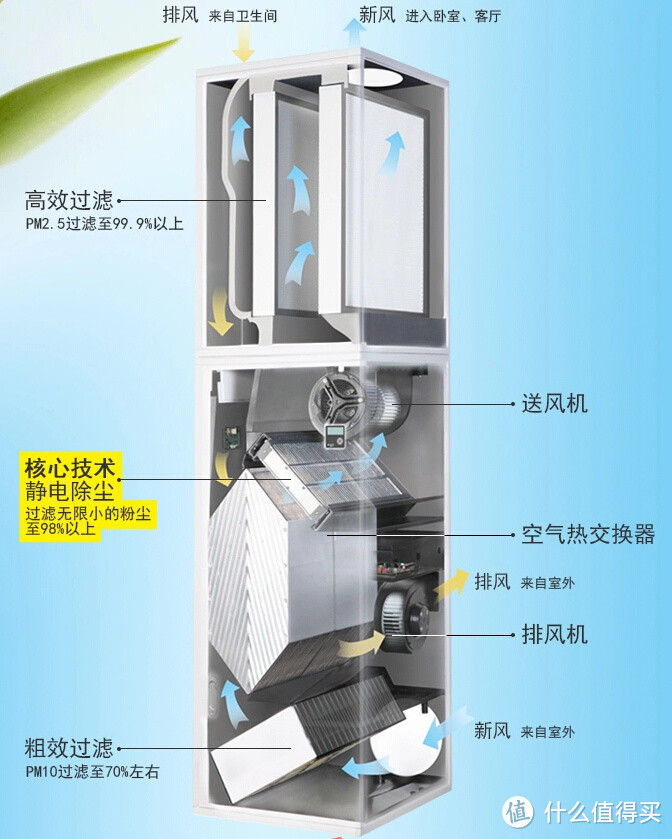 远大新风结构