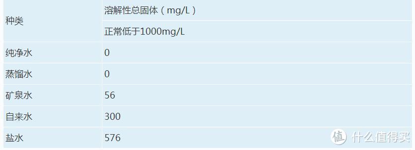 任重而道远：联合利华 UPB12C-B2 台式冷热型净水宝