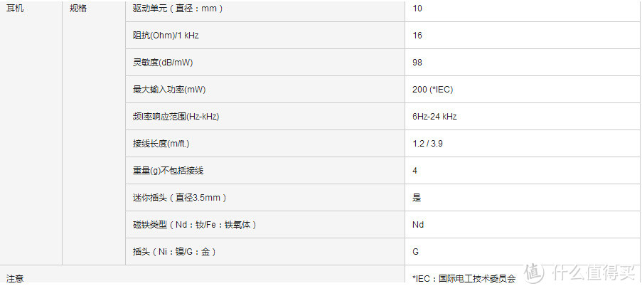 舒适音乐体验——松下 RP-TCM190 入耳式HIFI耳麦众测报告