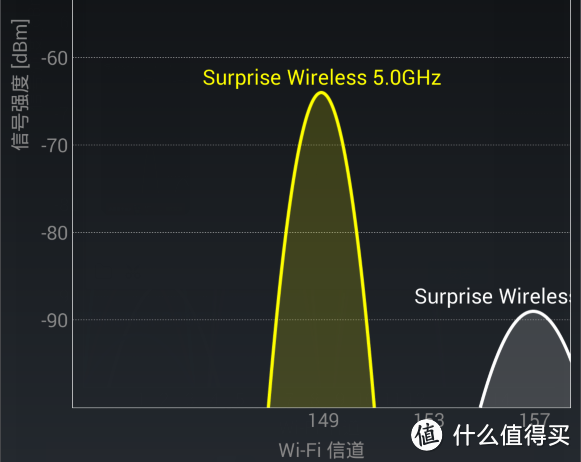 无线覆盖与AP选择