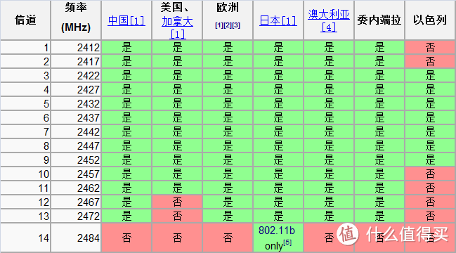 各种折腾玩爆：思科 Linksys EA6500 无线路由器