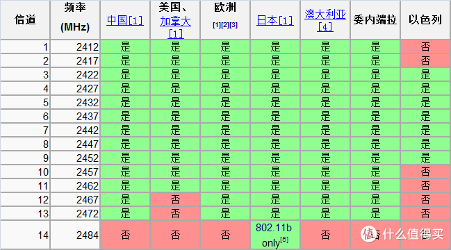 各种折腾玩爆：思科 Linksys EA6500 无线路由器