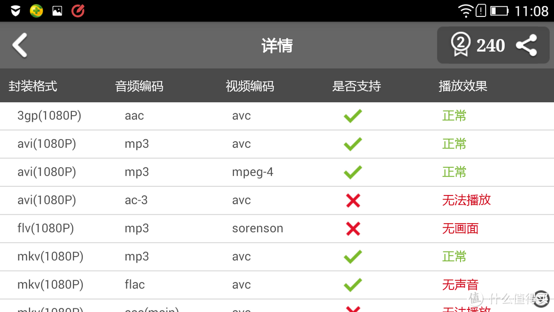 联想乐檬K3 - 少年的速度与老年的态度