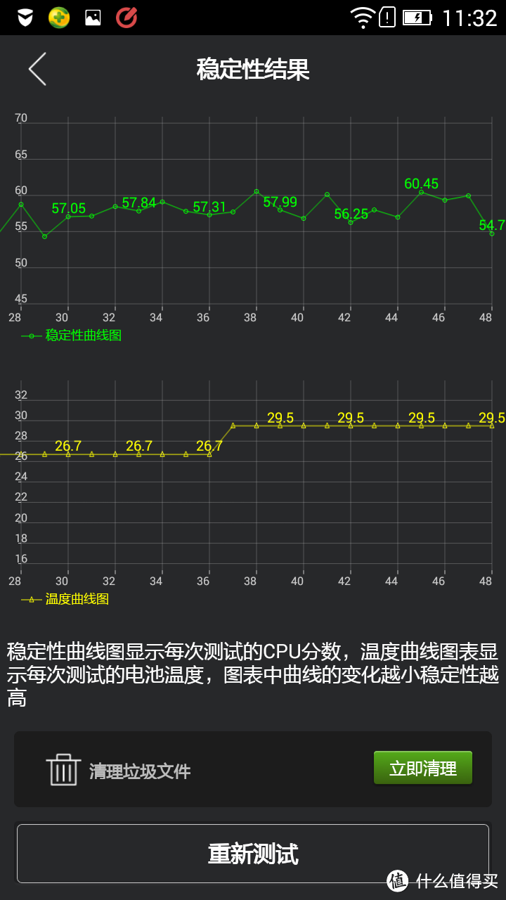 联想乐檬K3 - 少年的速度与老年的态度