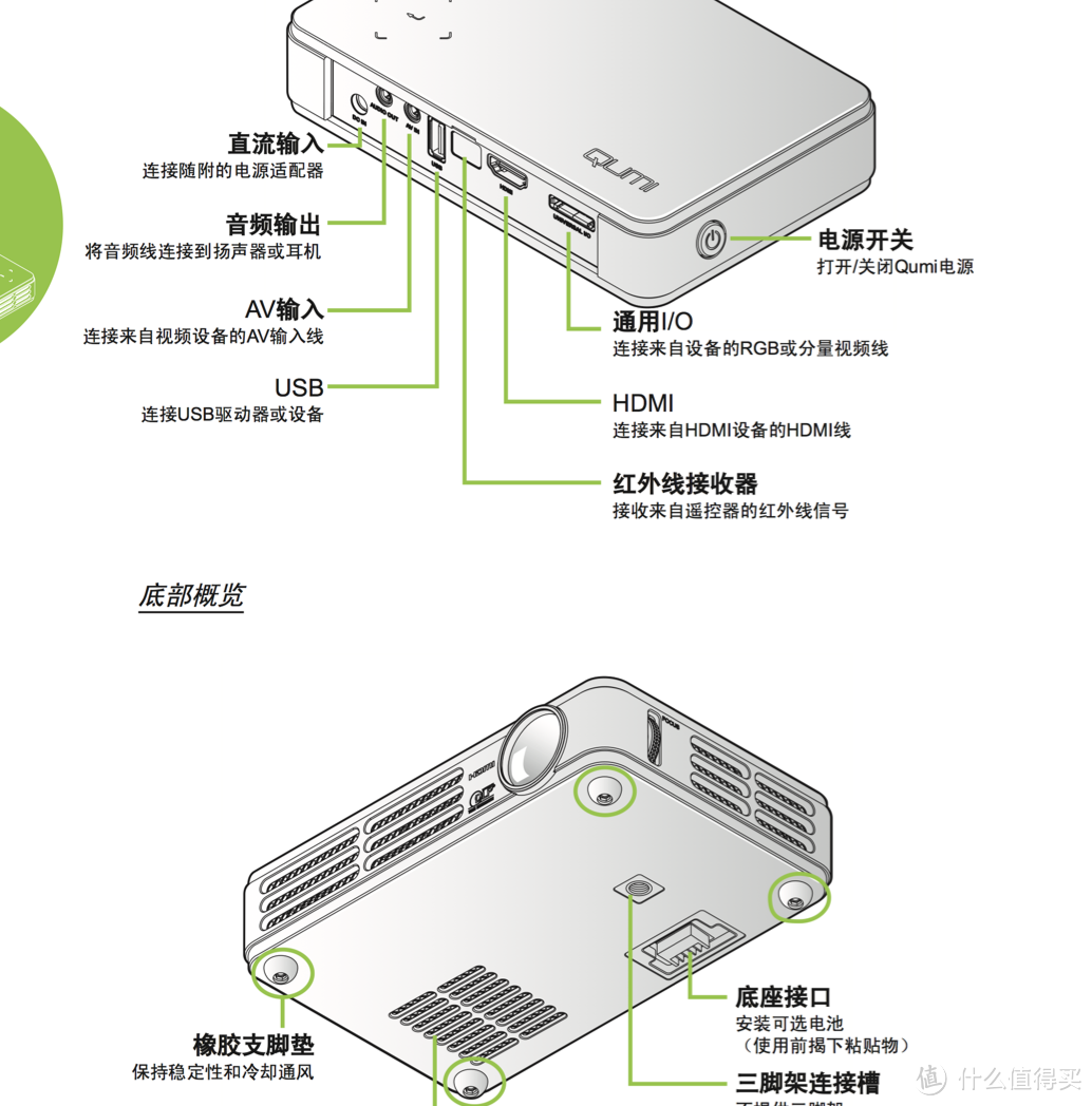 Vivitek 丽讯 Qumi Q5 微型 720p LED 便携投影机