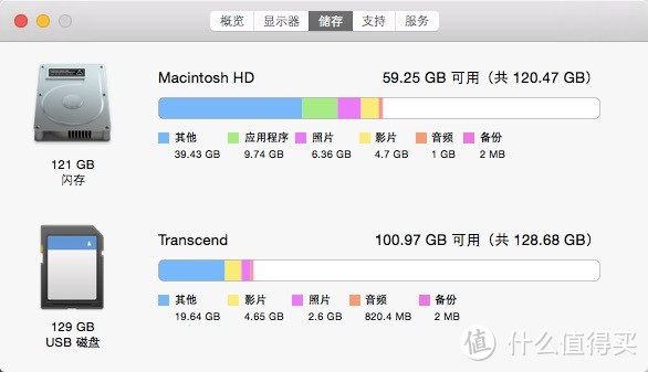 Transcend 创见 苹果MBA 无缝嵌入扩容卡