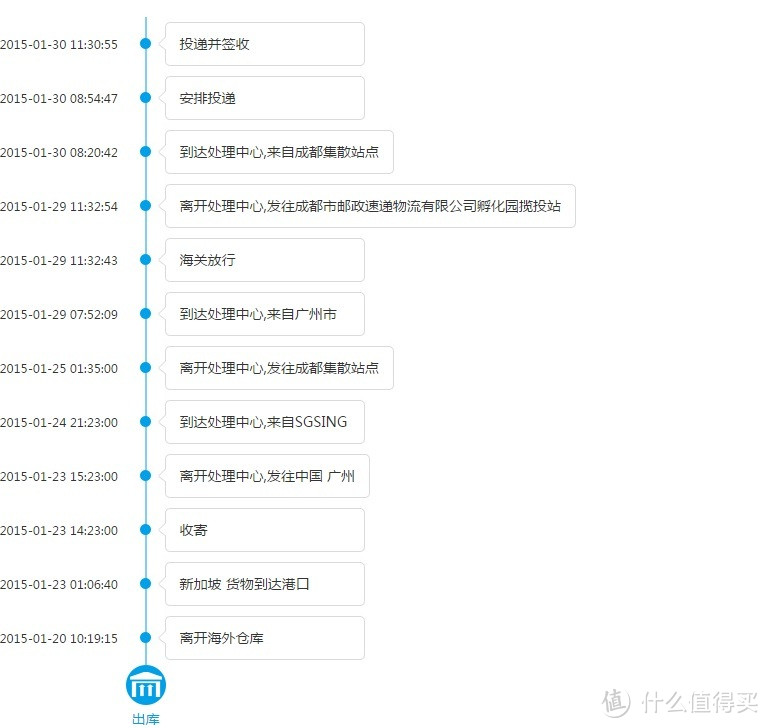 回归果粉：海淘 Amazon Warehouse Deal 二手 iPhone 5s 晒单分享