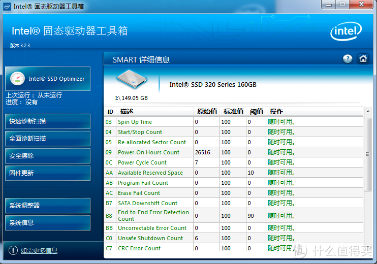 在值与弃的边缘：二手Intel 英特尔 320 160G SSD固态硬盘 入手体验