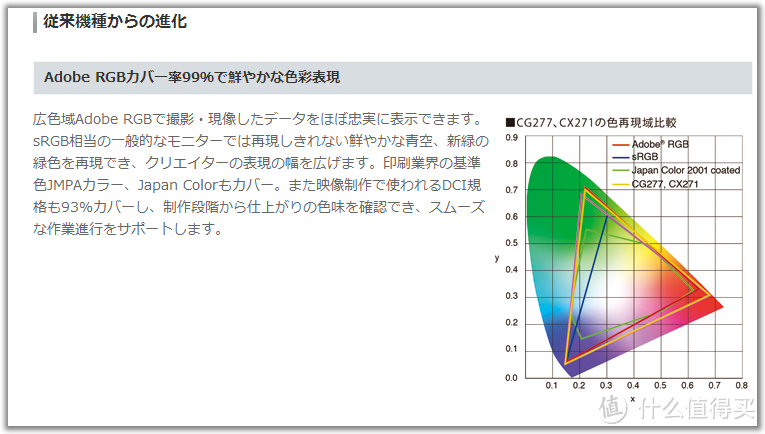 日本雅虎海淘三菱 mdt231wg（mdl231uv）专业游戏液晶显示器