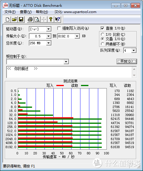 PNY 必恩威 Elite Performance 256GB SD存储卡