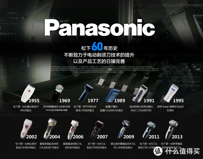 安莱钢的诱惑：Panasonic 松下 ES-SL41-R 往复式剃须刀