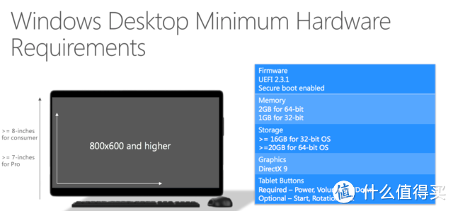 Windows 10硬件需求公布：与Windows 8差别不大