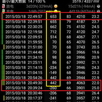 ANKER A2124 40W 8A 5口桌面式充电器使用感受(充电|便携)