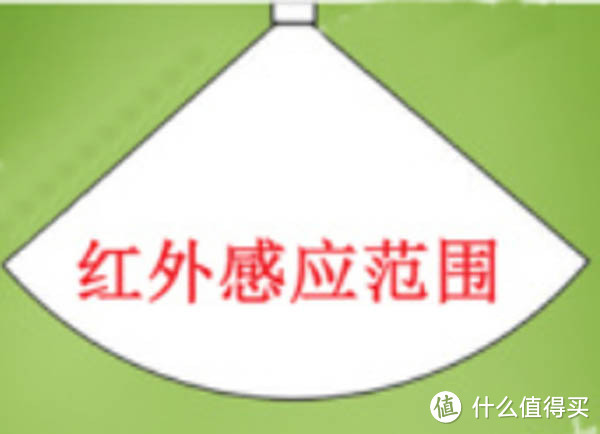 智能的夜间睡眠灯光环境：人体感应灯布置小记