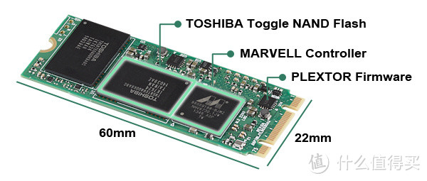 M.2接口固态硬盘选购注意事项：PCIe和SATA的区别