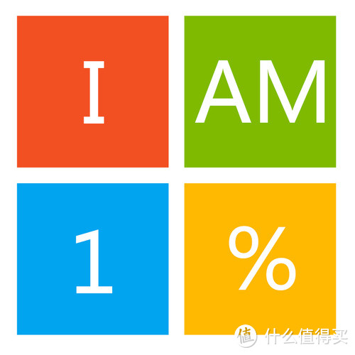 I AM 1%！WP用户的EDC