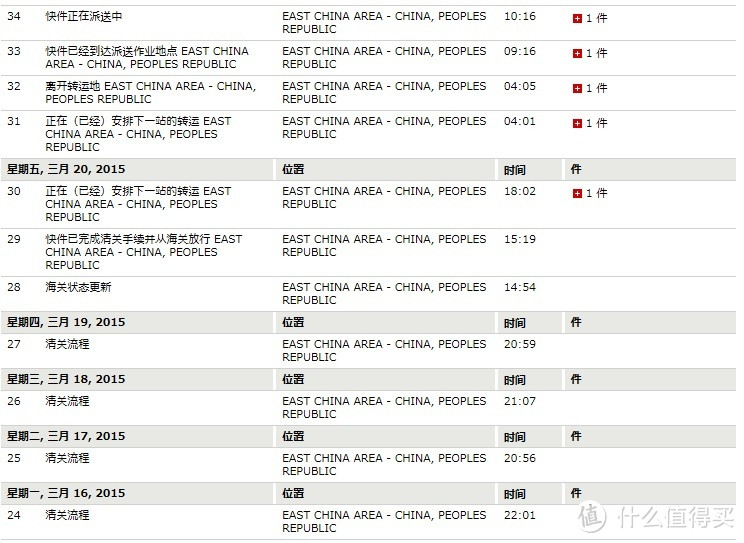 德国直邮入手  Wüsthof Ikon 主厨刀