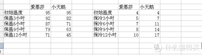 爱慕莎保温壶与国产小天鹅保温壶之横向测评
