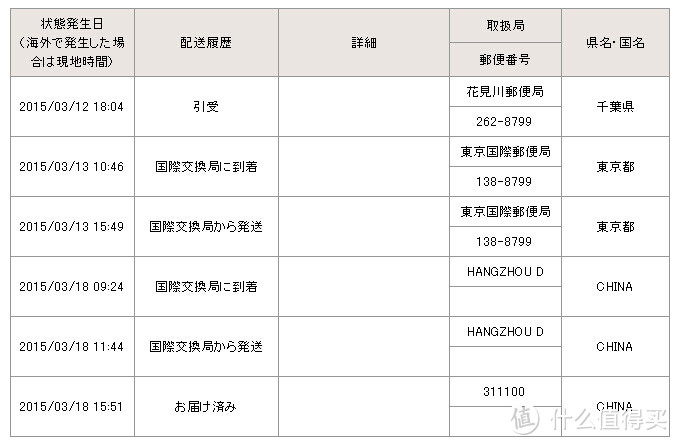 西集网购物体验，便捷与实惠是否能兼得？