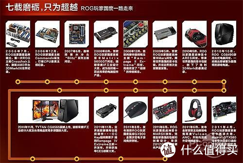 ASUS 华硕 ROG Gladius 大G鼠标开箱及深度使用报告+G9x蝰蛇一众主观横向对比