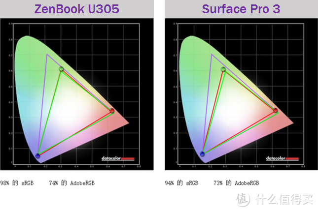 精于芯、简于形：华硕 ZenBook U305 笔记本电脑评测