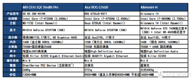 一切为了倒塔：妹子的 MSI 微星 GS70 2QE stealth pro 游戏本体验