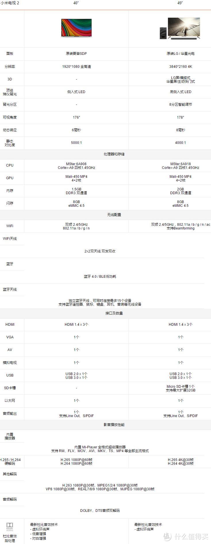 两千元级智能电视新贵：MI 小米 发布 40吋版 小米电视2