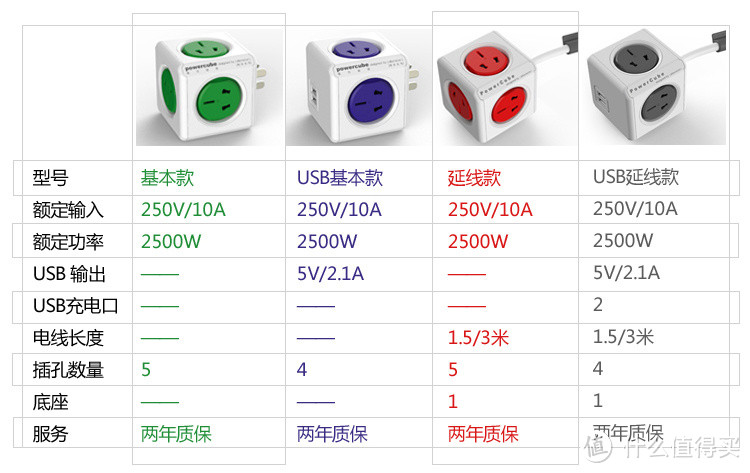 摄影师的旁门兵器：POWERCUBE 魔方插座 拆解及DIY小改造