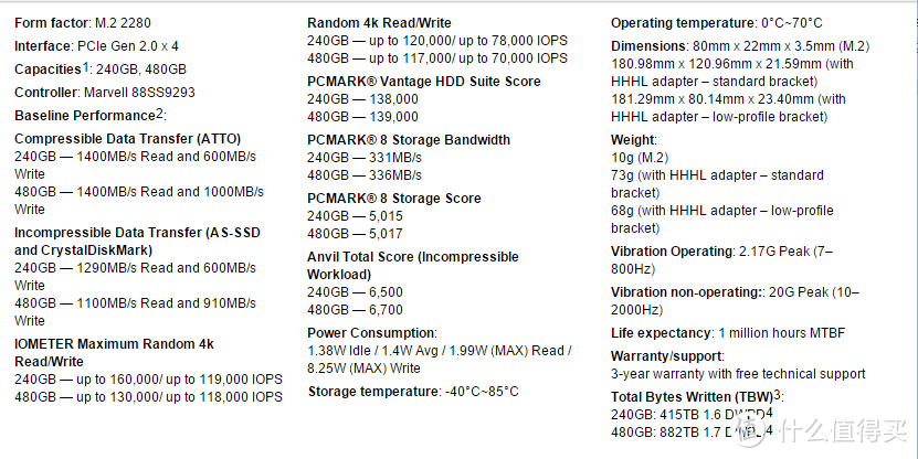 速度吊打SATA硬盘：金士顿 正式发布 HyperX Predator PCI-E SSD