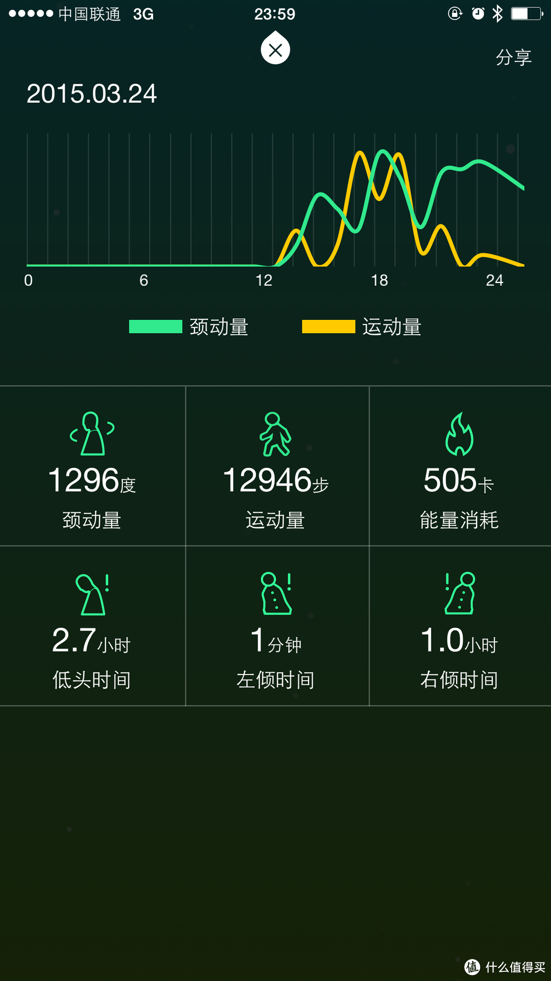 Fineck 智能颈环 不完全体验