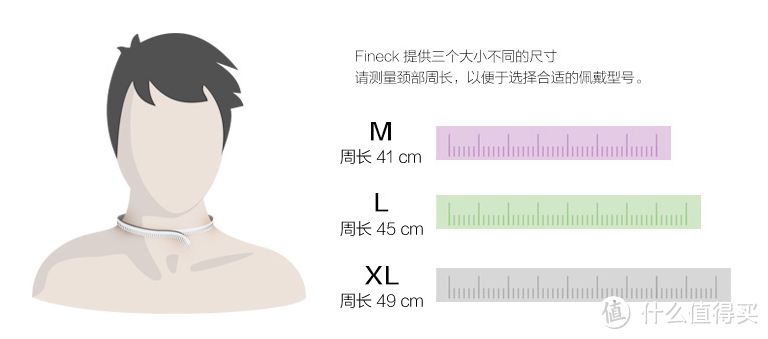 Fineck 智能颈环 不完全体验