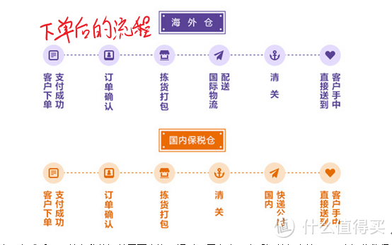 便捷优惠的海淘：西集网购物初体验