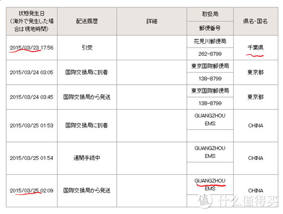 便捷优惠的海淘：西集网购物初体验